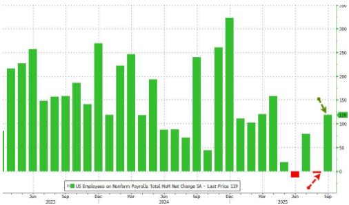美国失业率图表