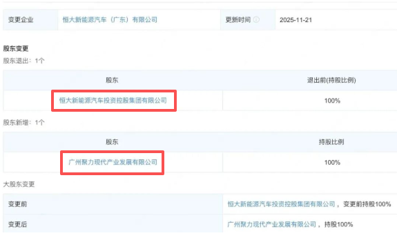 恒大汽车被广州国资接盘，核心子公司完成工商变更
