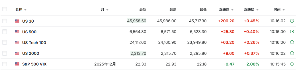 美联储政策信号图