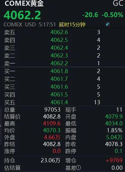 COMEX黄金期货走势图