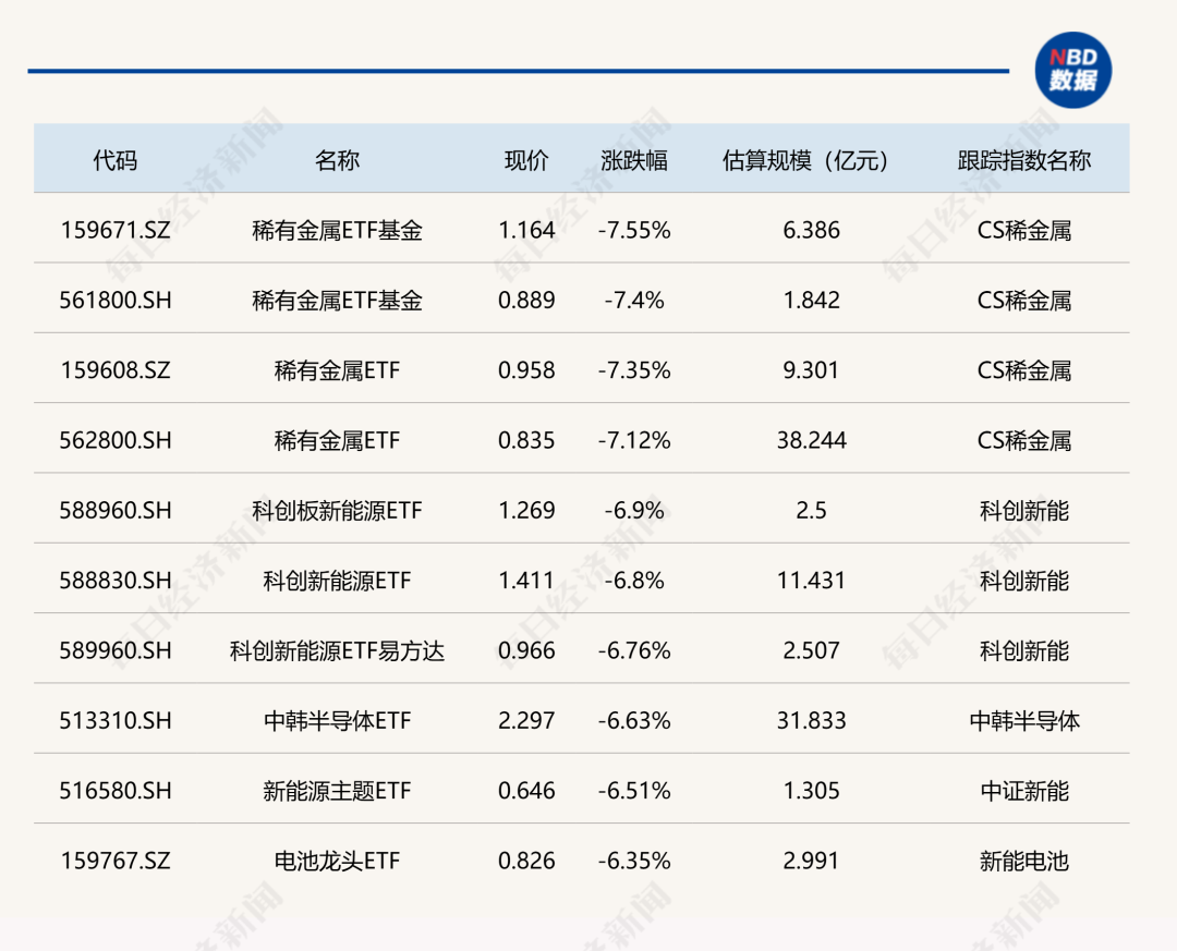 稀有金属ETF表现