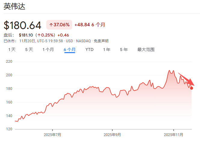 英伟达CEO黄仁勋内部会议坦言：AI泡沫争议下的两难困境