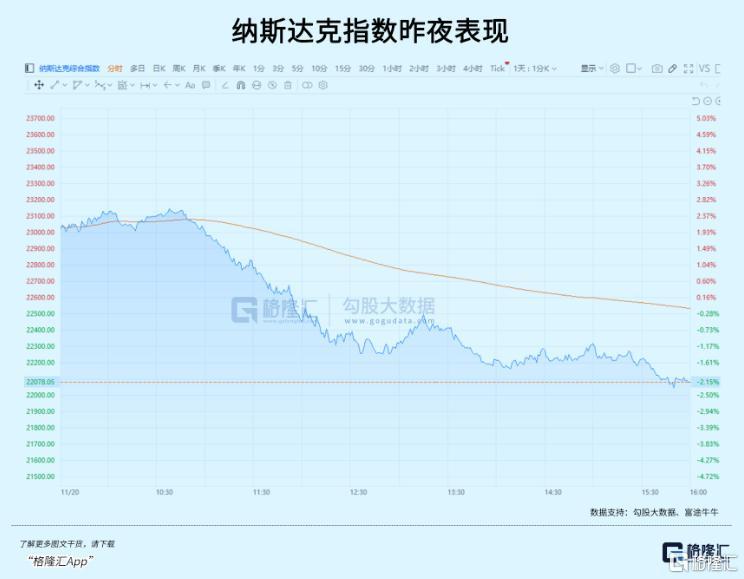 黑色星期五：美股史诗级跳水，A股港股何去何从？