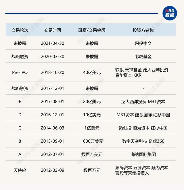 徐新4800亿美元估值入股字节跳动，成张一鸣新股东引关注
