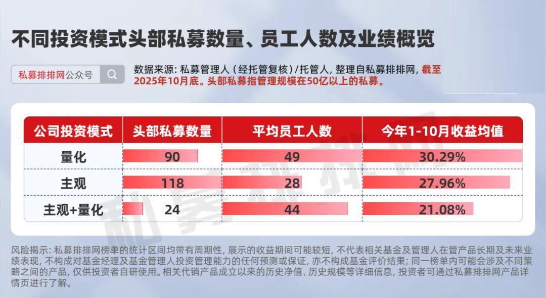 量化私募打响人才争夺战？蒙玺、鸣石、因诺、世纪前沿等最新预判