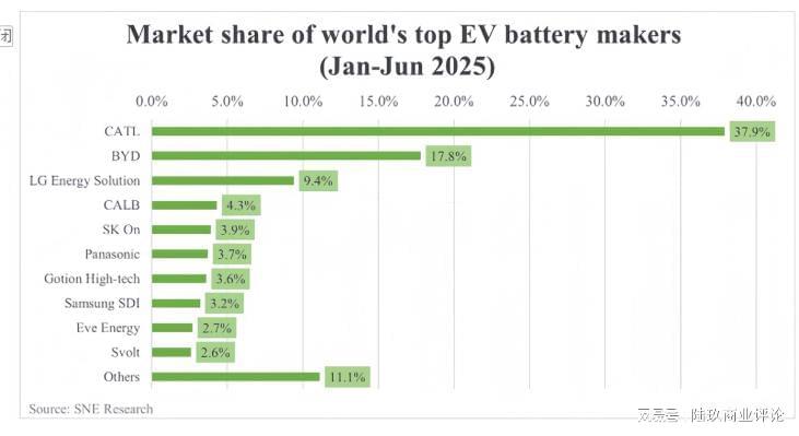 宁德时代市场份额数据图