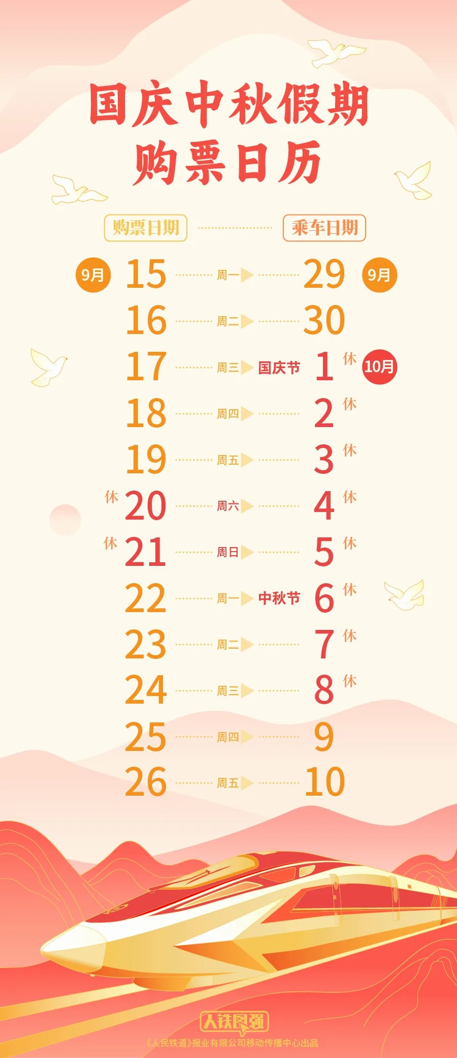 国庆中秋假期购票日历，转发收藏！