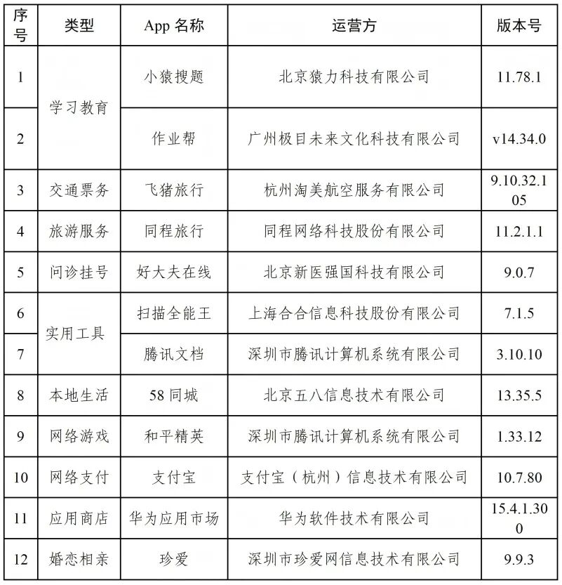 12款常用App完成隐私保护优化，保障个人信息权益