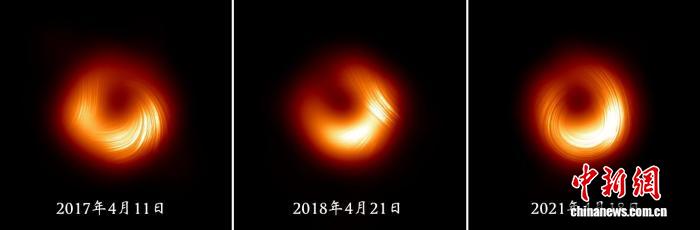 人类首张黑洞照片新发现：偏振模式演化揭示宇宙极端现象