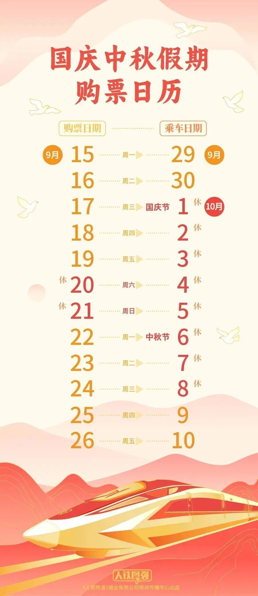 国庆高铁票难抢？12306官方候补购票功能助你‘捡漏’