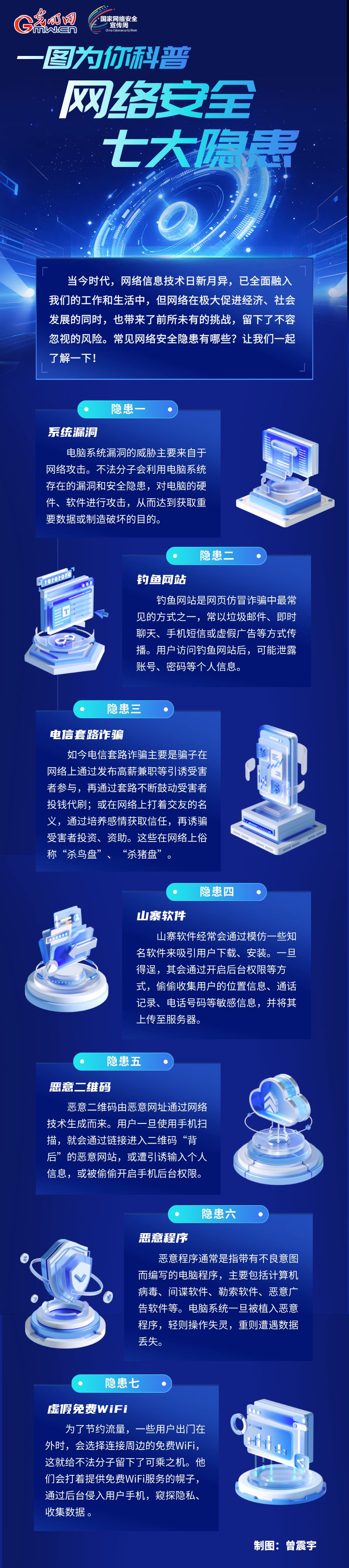 网络安全七大隐患示意图
