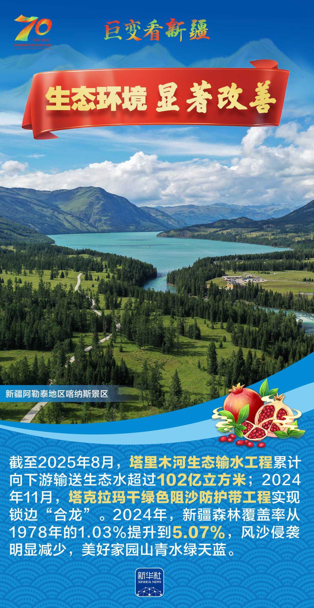 新疆70年发展成就海报7