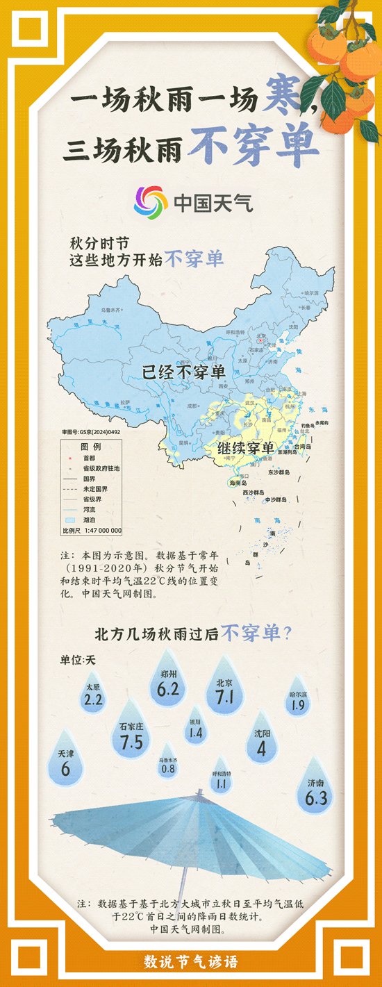 秋分时节气候变迁：一场秋雨一场寒，哪里开始告别单衣？