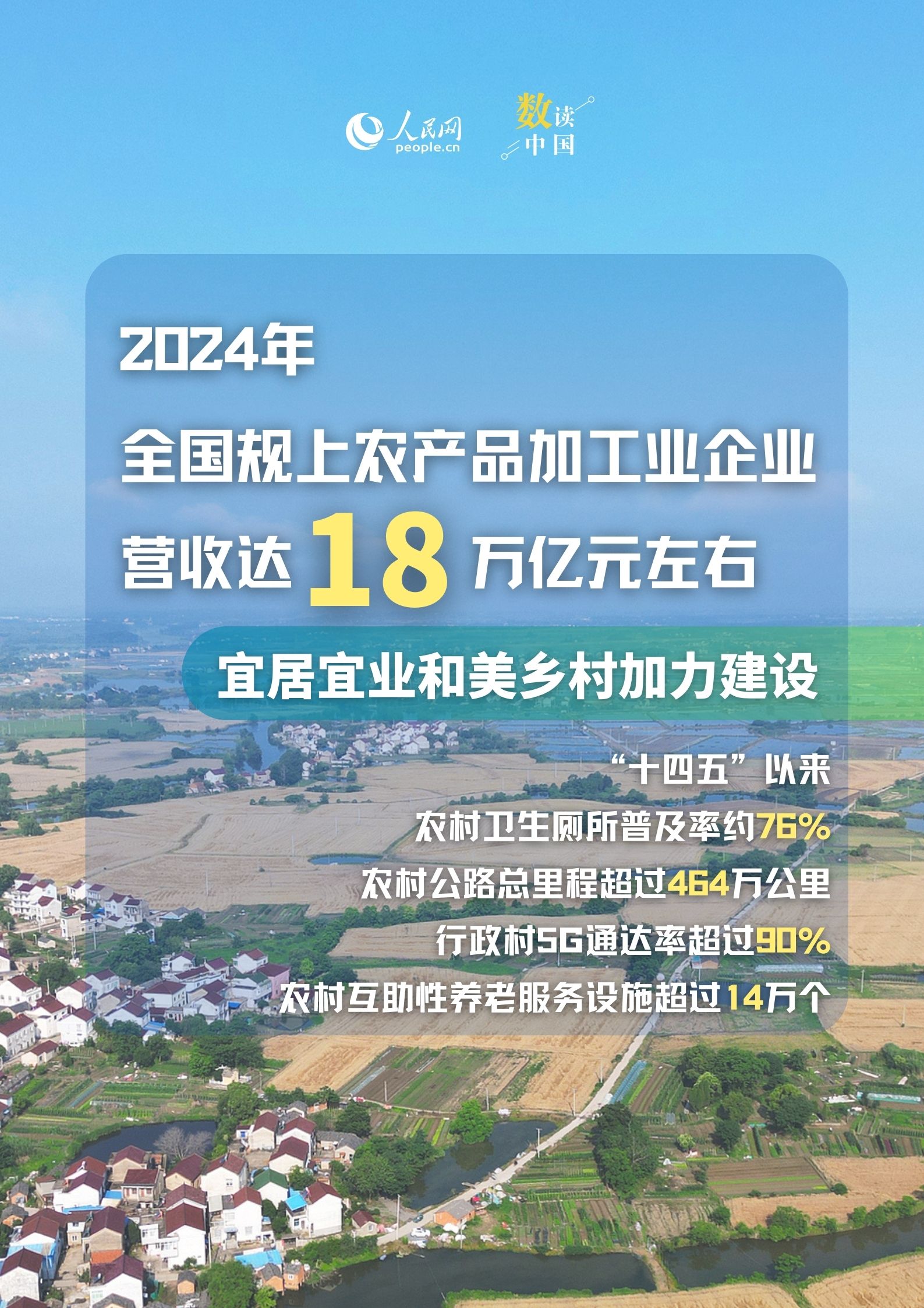 丰收节农业数据图4