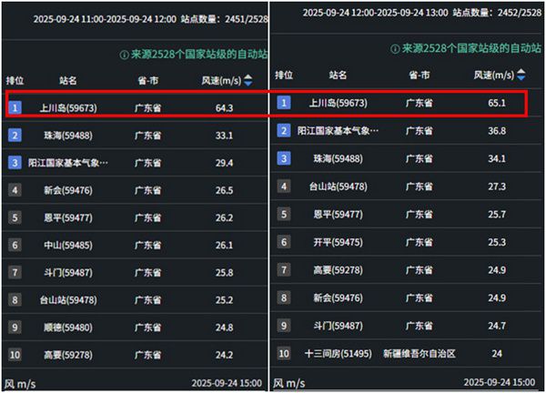 海上再现三台共舞 20天内接连4个台风影响华南是为何？