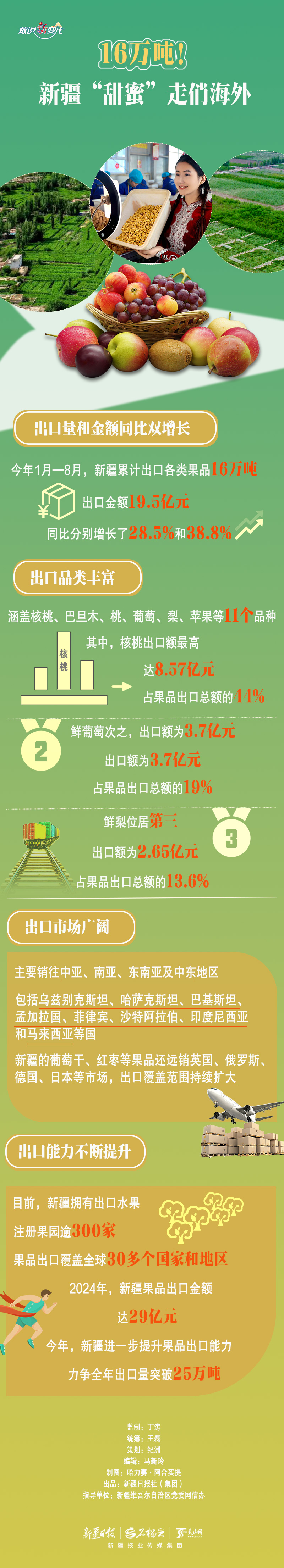 新疆果品出口