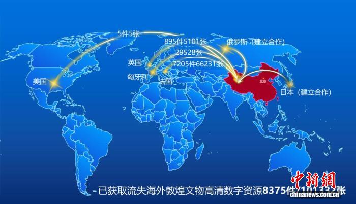 8000余件流失海外敦煌文物完成数字化回归，全球共享新突破