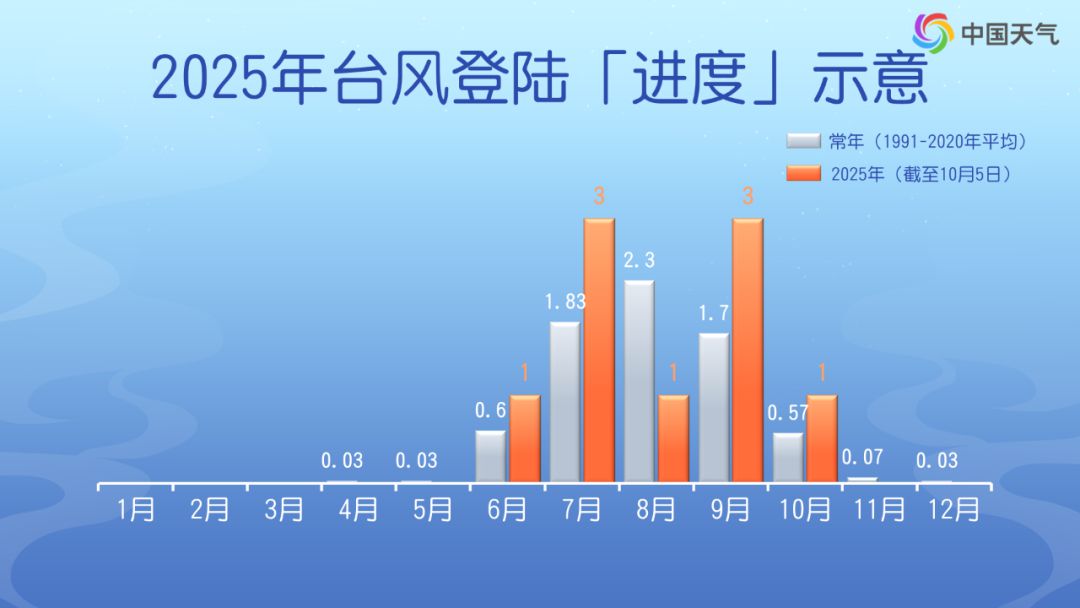 台风麦德姆影响