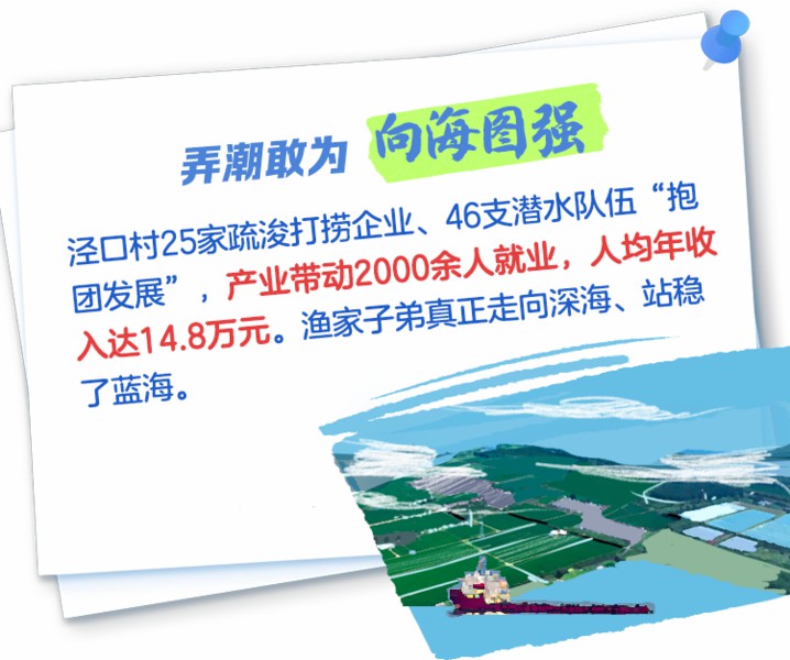 泾口村船队