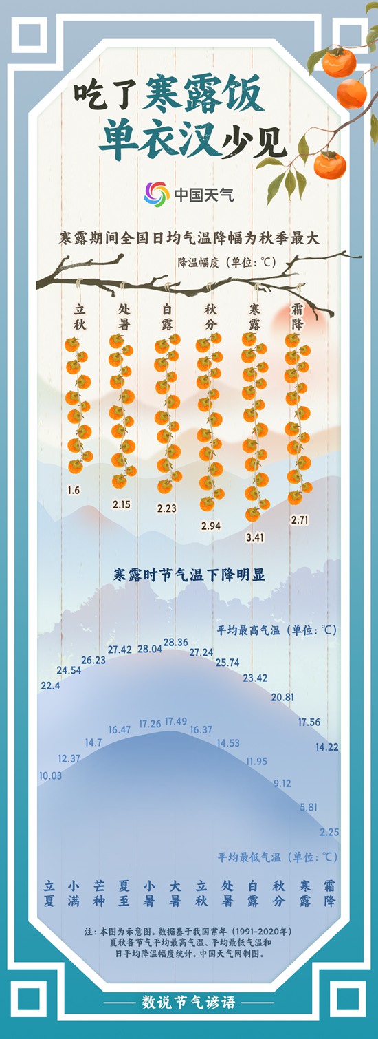 寒露时节为何少见穿单衣的人？气候与农事全解析