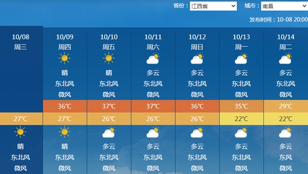 南昌高温