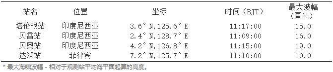 菲律宾地震引发局地海啸 不会对我国沿岸造成影响