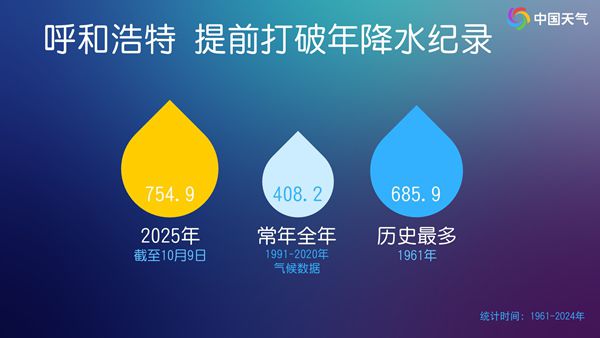 呼和浩特累计雨量破纪录