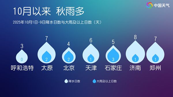 10月北方多地现破纪录降雨 持续降雨原因及未来趋势解析