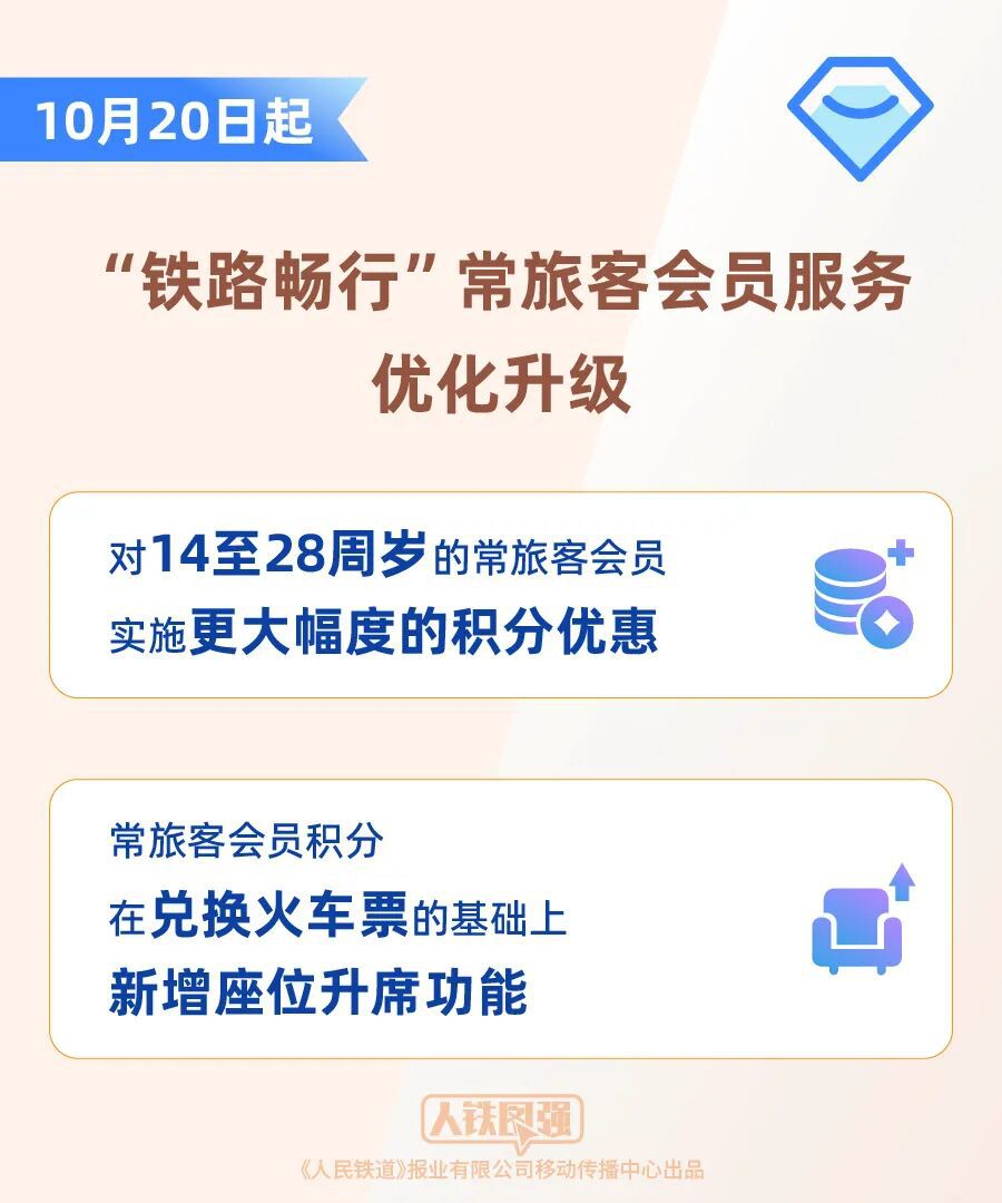 国铁集团10月20日起升级铁路畅行会员服务，积分优惠更给力