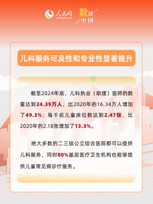 医养结合服务覆盖率