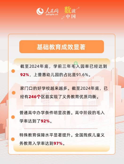 儿童健康管理覆盖率