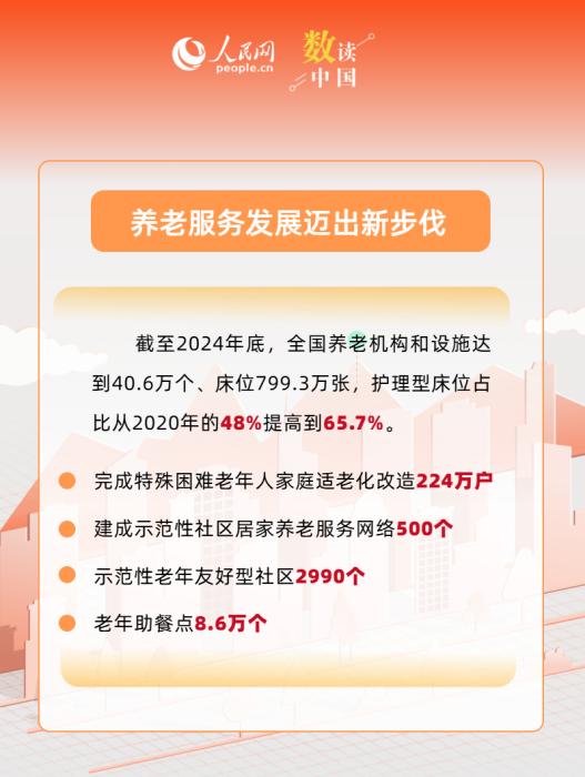 ‘十四五’规划下‘一老一小’民生服务成果数据解析