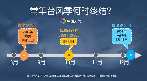 “风神”联手冷空气！华南沿海等地强风雨来袭 台风季何时结束？