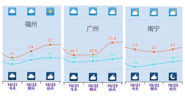 南方多地气温骤降