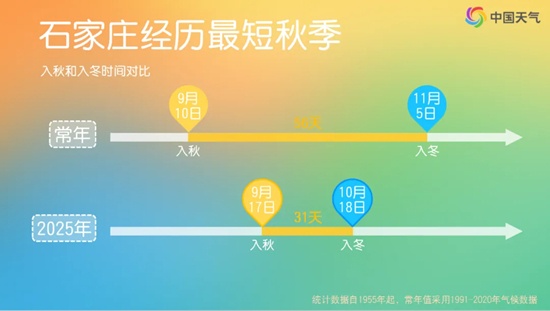 拉尼娜≠冷冬！超前降温与拉尼娜现象的科学解读