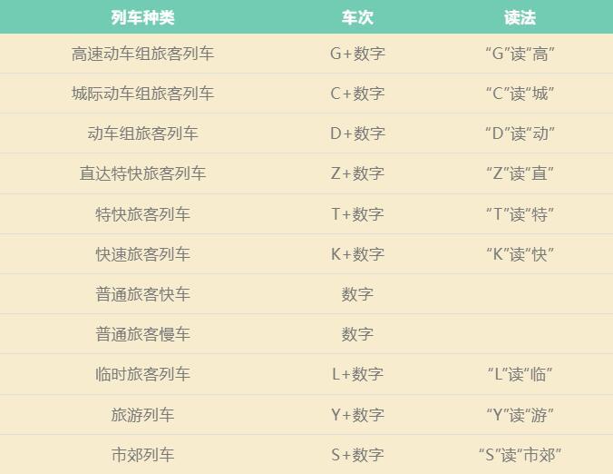 火车为何行驶途中变更车次？原因与规则全解析