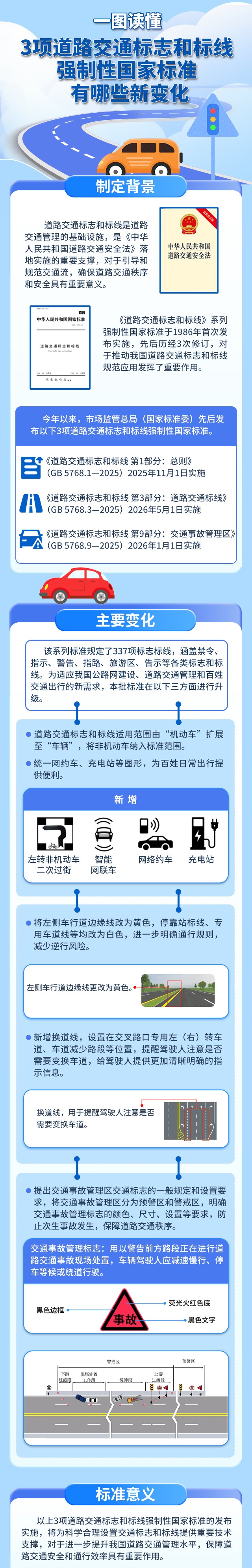 一图读懂丨3项道路交通标志和标线强制性国家标准将实施