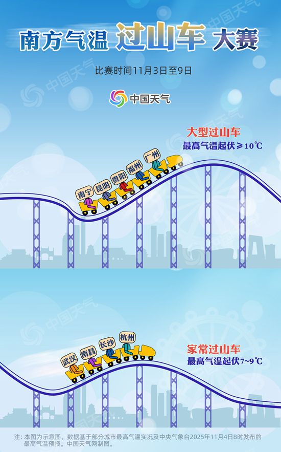 南方气温过山车