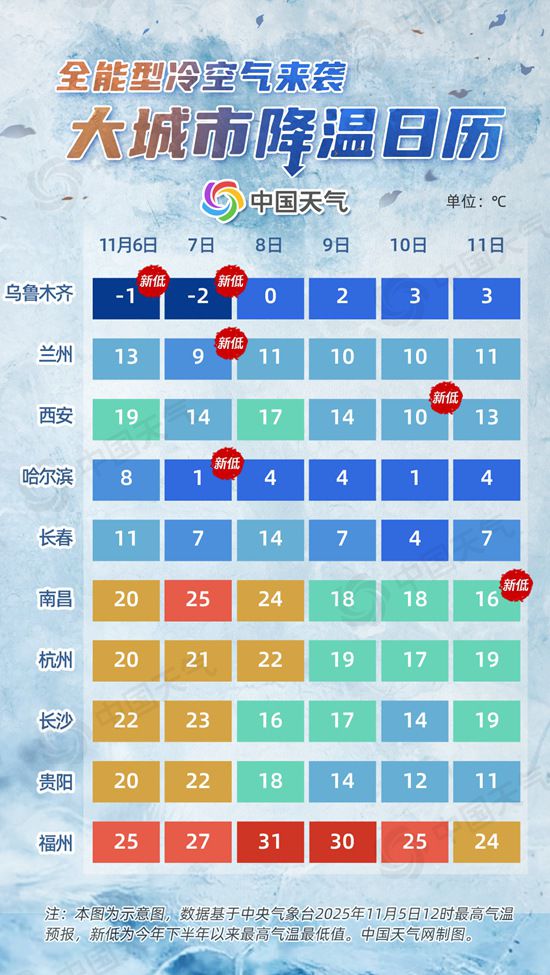 全能型冷空气来袭！降温日历揭秘你家何时迎最冷白天