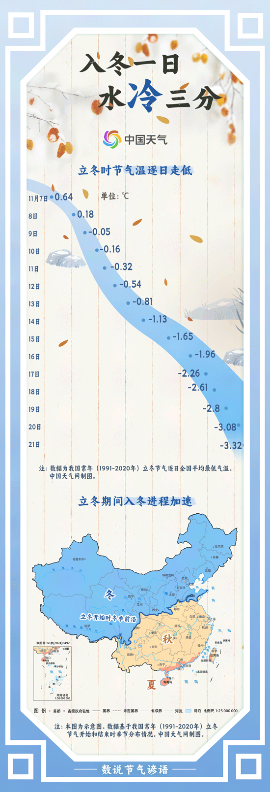 立冬节气探秘：水冰地冻万物藏，气温真的一日冷过一日？