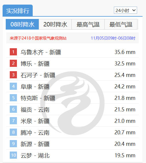 新疆多地遭遇大暴雪，降雪将持续多久？最新天气预警