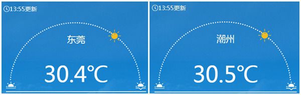 华南部分地区气温高