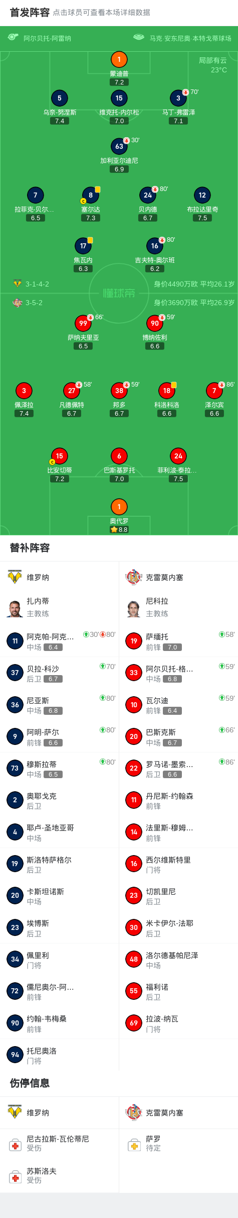 维罗纳vs克雷莫内塞球队阵容