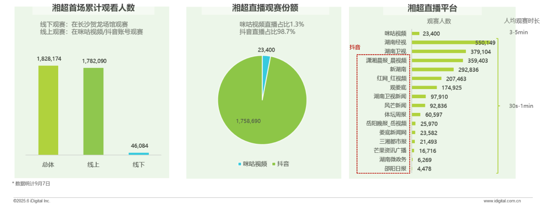 2025年9月湖南足球联赛（湘超）市场简报