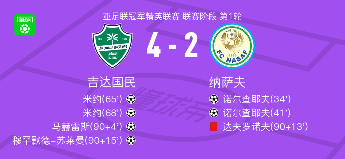 亚冠精英赛首轮：吉达国民4-2逆转纳萨夫，米约双响定乾坤