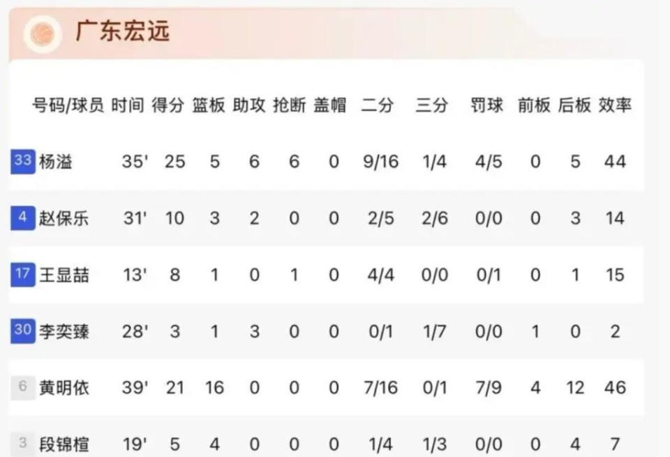 广东队U21比赛现场