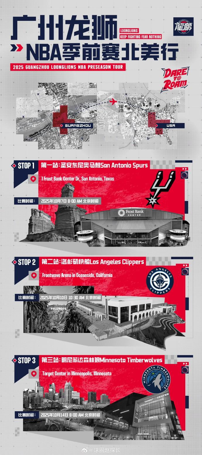 郭艾伦徐昕双双缺席！广州龙狮赴美NBA季前赛名单揭晓