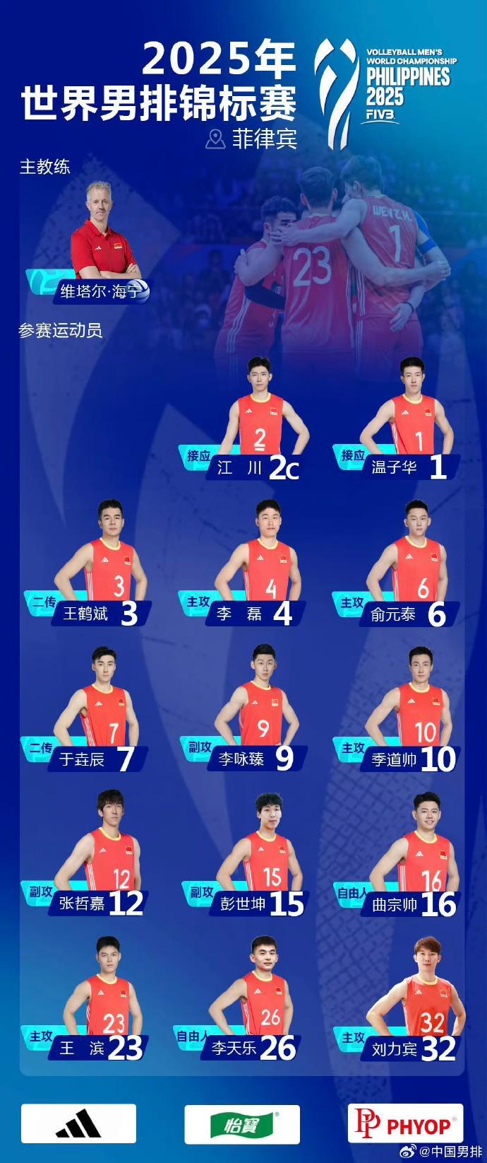 中国男排世锦赛名单揭晓：H组强敌环伺，备战菲律宾