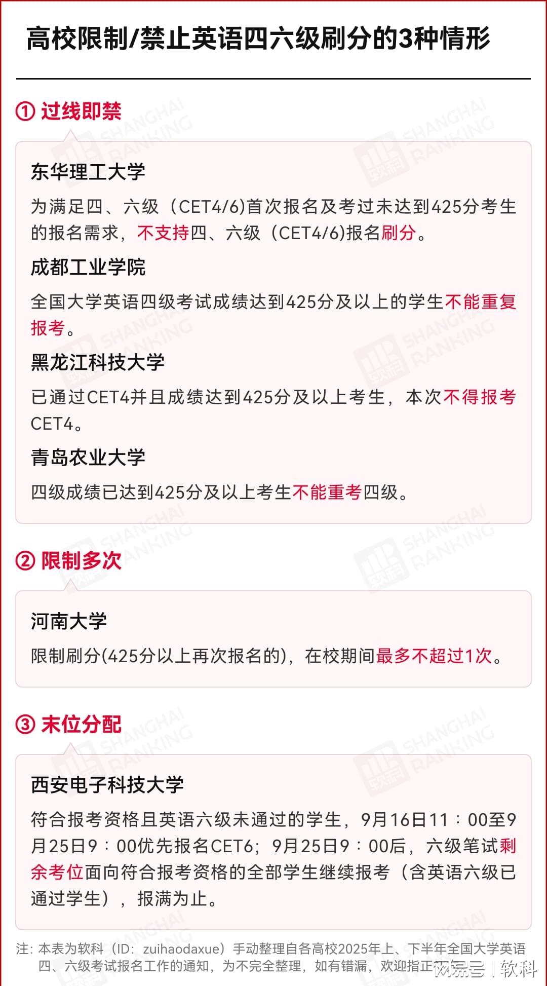 高校规定：英语四六级，禁止刷分