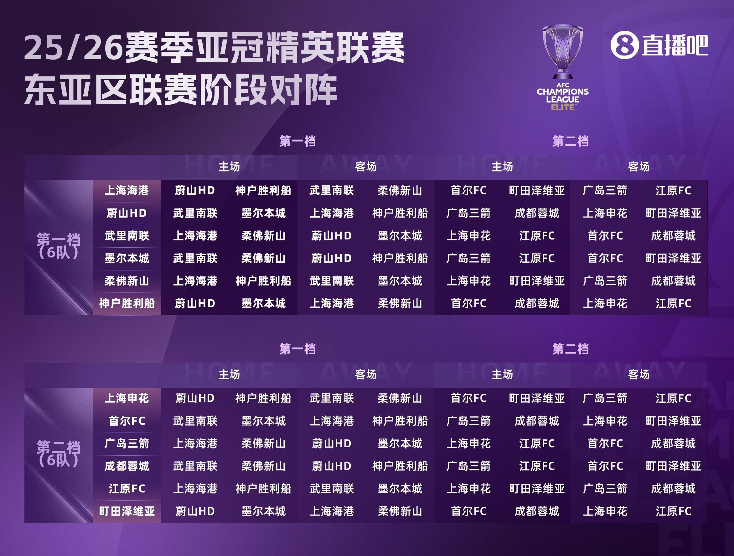 记者：中超队亚冠需夺回2+1+1名额，一致对外捍卫中国足球荣誉
